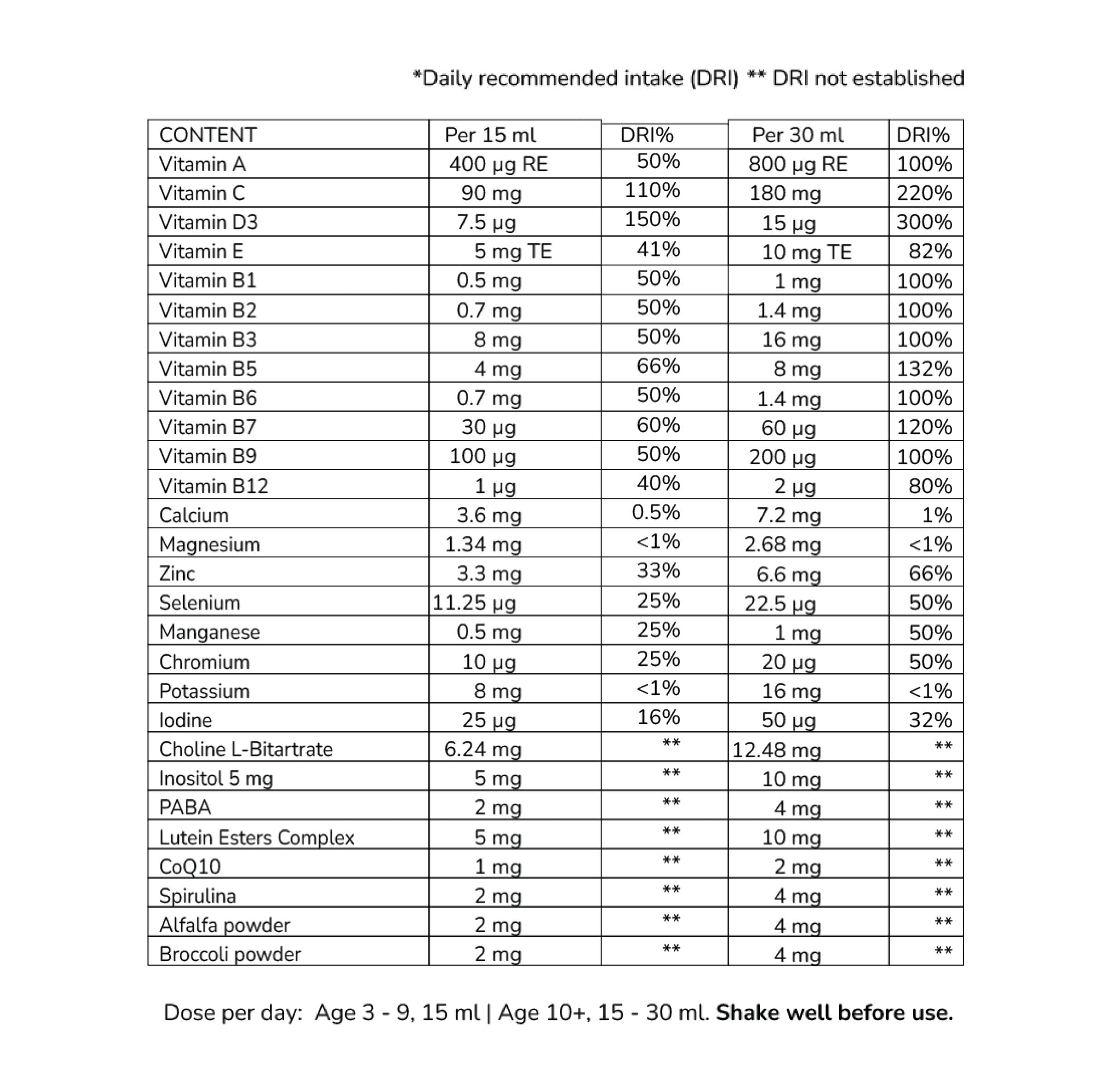 Super Kids Multivitamin - Advanced Liquid Formula